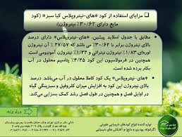 های نیترو پلاس 5 لیتری کیا سبز